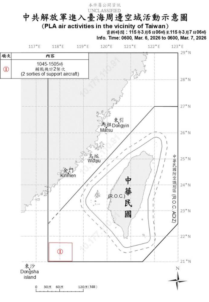 中共機艦臺海周邊活動　國軍嚴密監控應處