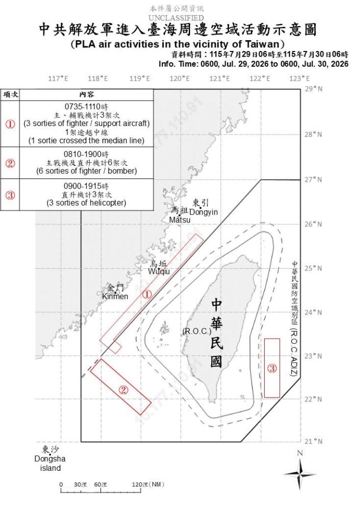 中共機艦臺海周邊活動　國軍嚴密監控應處