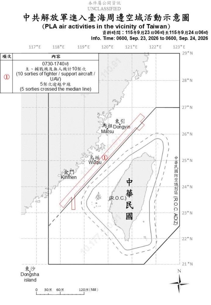 中共解放軍臺海周邊活動　國軍嚴密監控應處