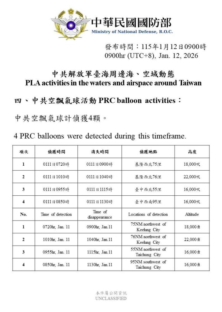 偵獲中共空飄氣球活動。（國防部提供）