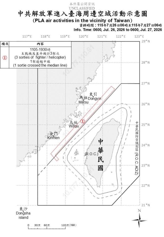 中共機艦臺海周邊活動　國軍嚴密監控應處