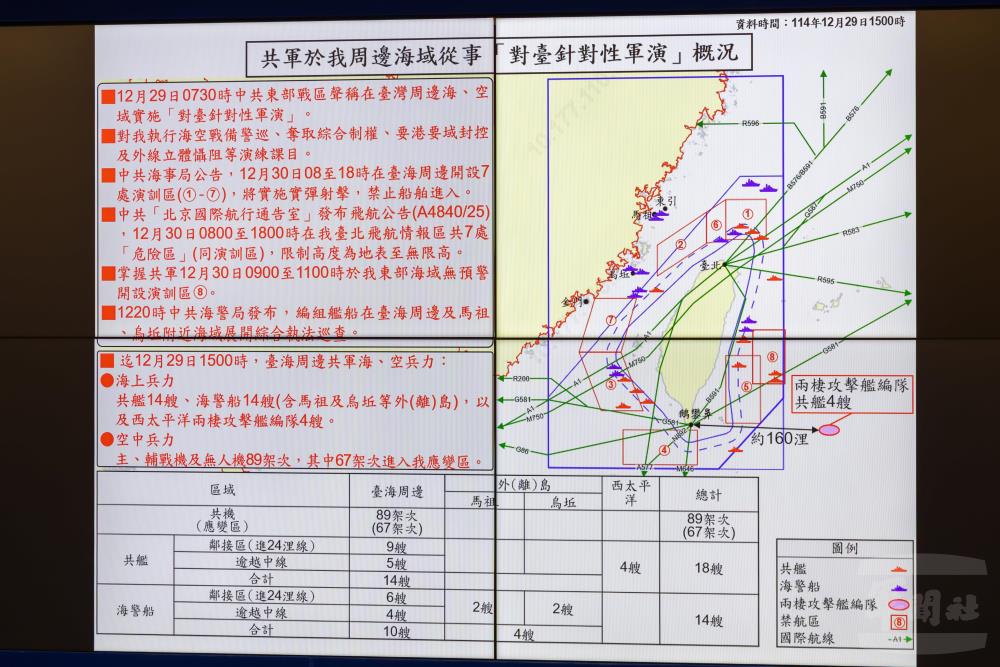 國防部於記者會公布「共軍於我周邊海域從事對臺針對性軍演」概況資料。（軍聞社記者蔡枋澐攝）