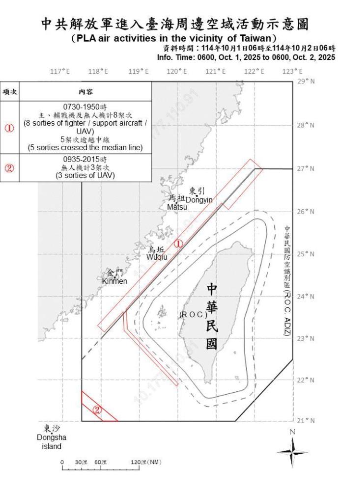 中共解放軍進入臺海周邊空域活動示意圖。（國防部提供）