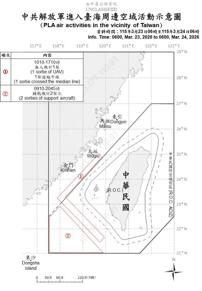 中共機艦臺海周邊活動　國軍嚴密監控應處