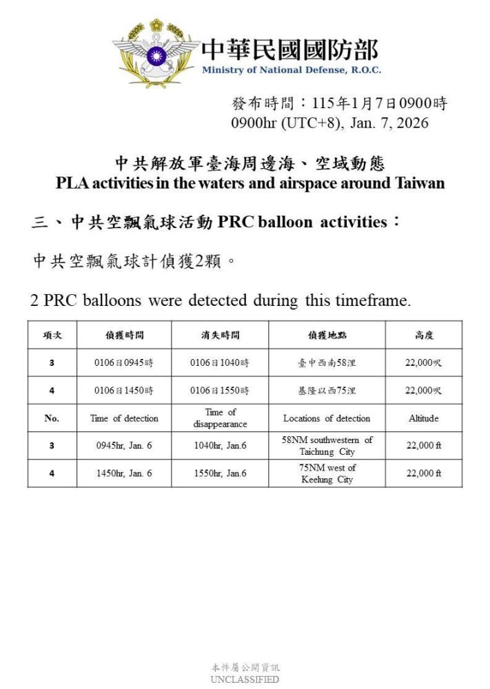 偵獲中共空飄氣球活動。（國防部提供）