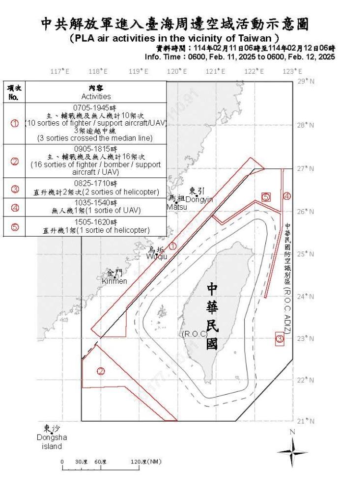 中共解放軍進入臺海周邊空域活動示意圖。（國防部提供）