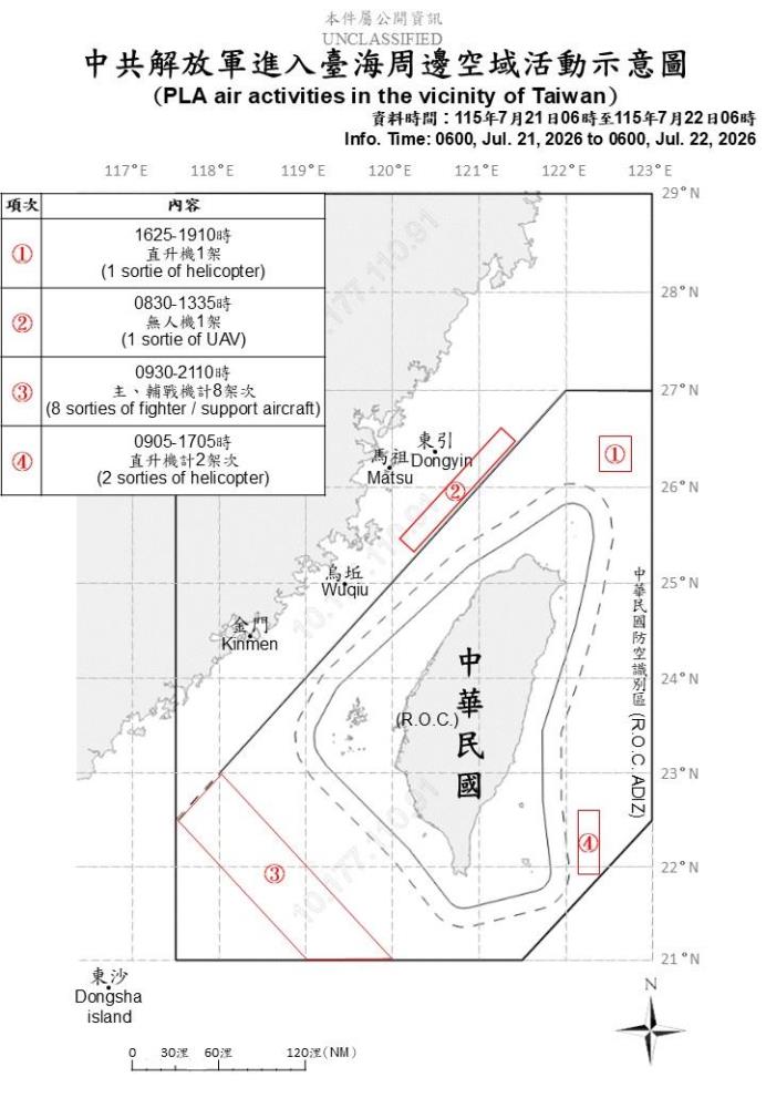 中共機艦臺海周邊活動　國軍嚴密監控應處