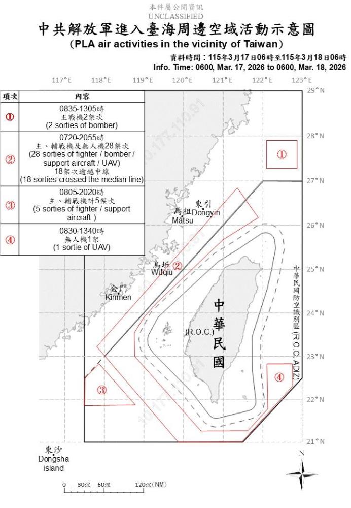 中共機艦臺海周邊活動　國軍嚴密監控應處