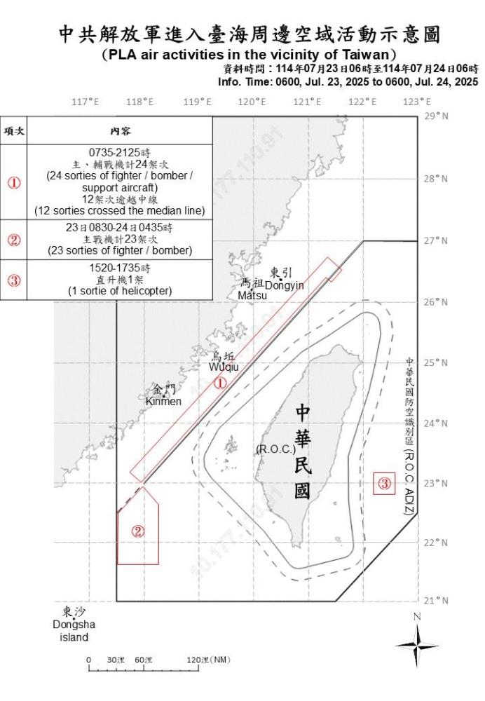 中共機艦臺海周邊活動　國軍嚴密監控應處