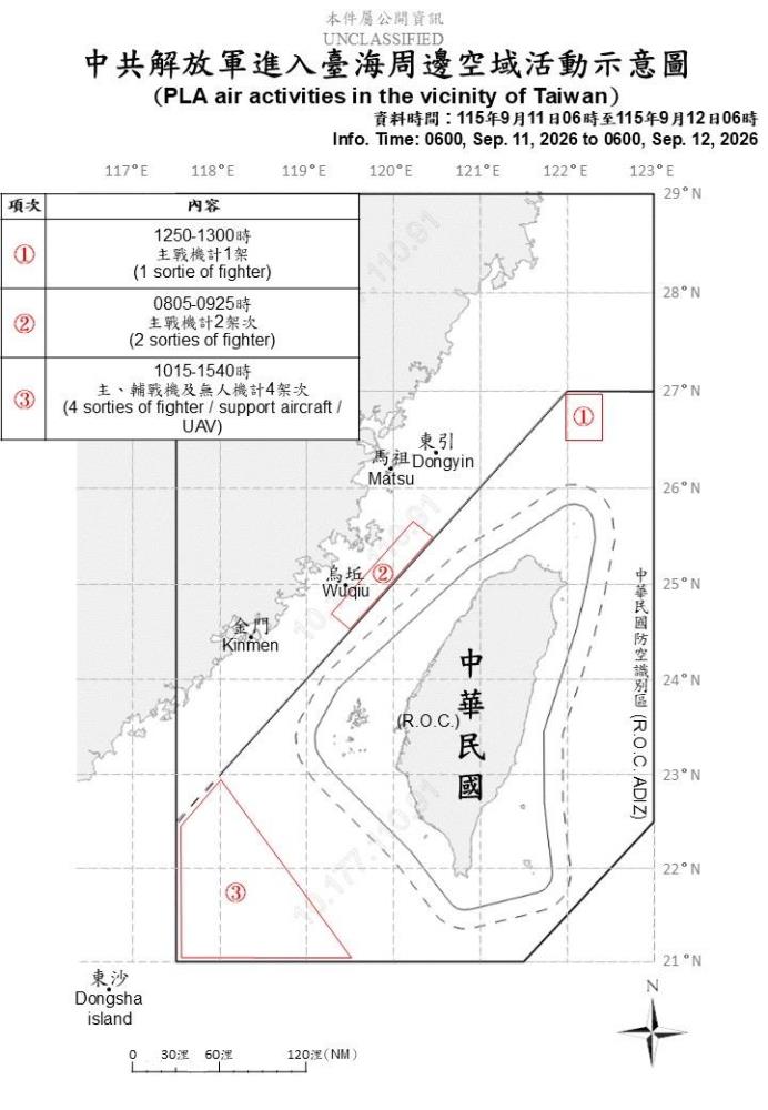 中共解放軍臺海周邊活動　國軍嚴密監控應處