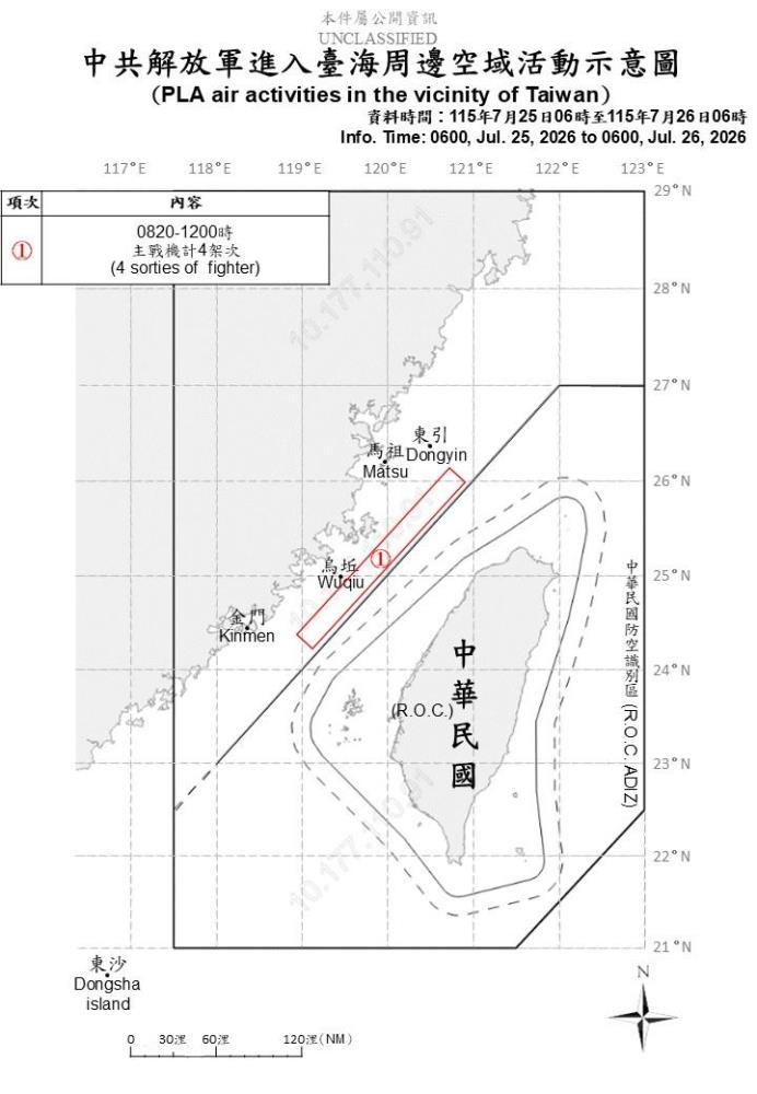 中共機艦臺海周邊活動　國軍嚴密監控應處