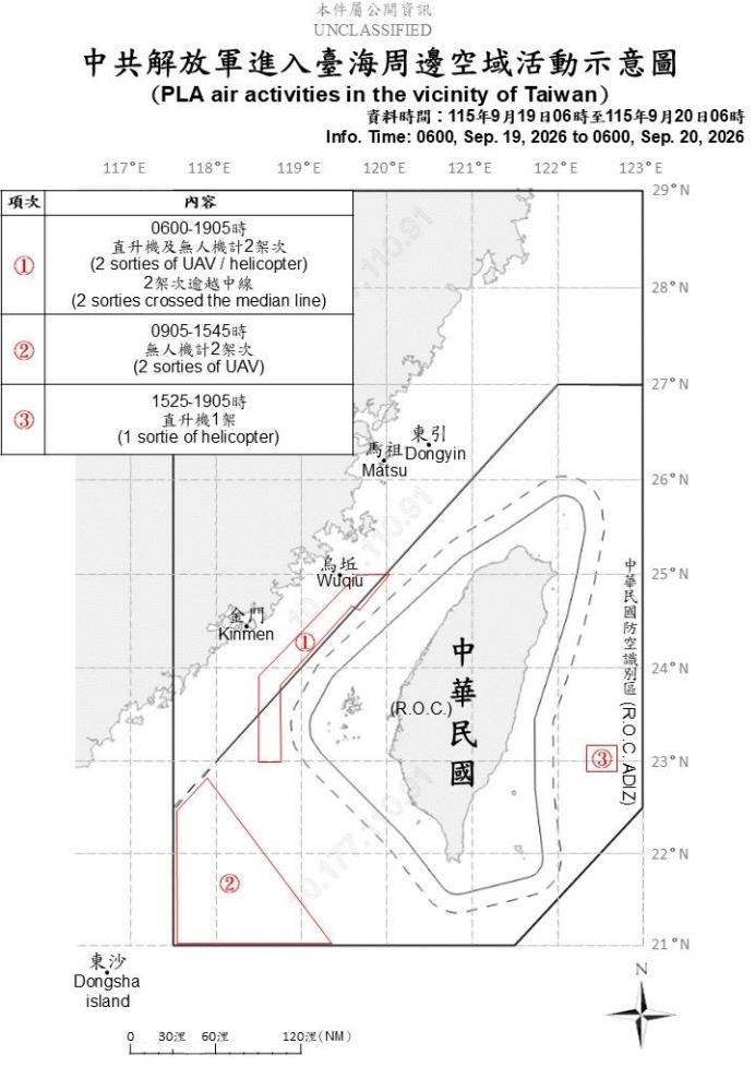 中共解放軍臺海周邊活動　國軍嚴密監控應處