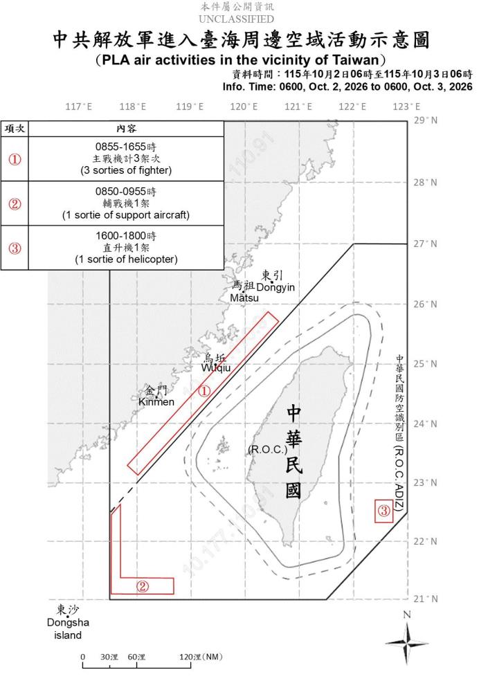 中共解放軍臺海周邊活動　國軍嚴密監控應處