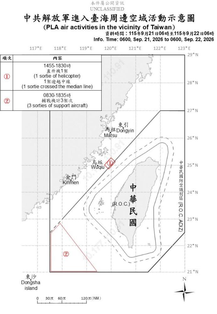 中共解放軍臺海周邊活動　國軍嚴密監控應處