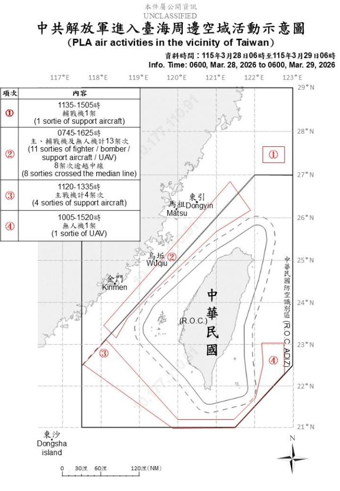 中共機艦臺海周邊活動　國軍嚴密監控應處