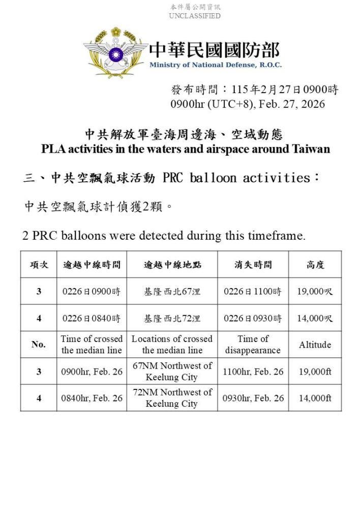 偵獲中共空飄氣球活動。（國防部提供）