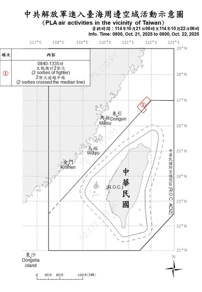 中共機艦臺海周邊活動　國軍嚴密監控應處