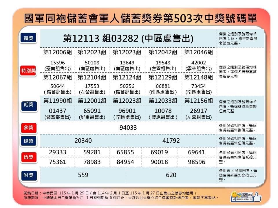 軍人儲蓄獎券第503次開獎號碼。（同袍儲蓄會提供）
