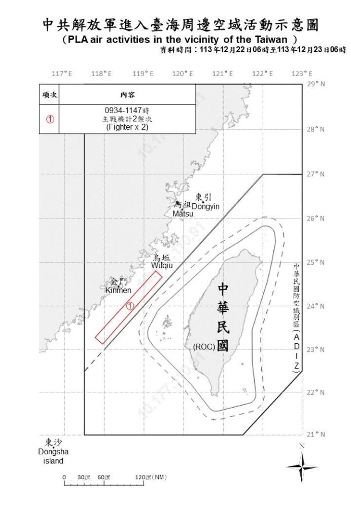 中共機艦臺海周邊活動　國軍嚴密監控應處