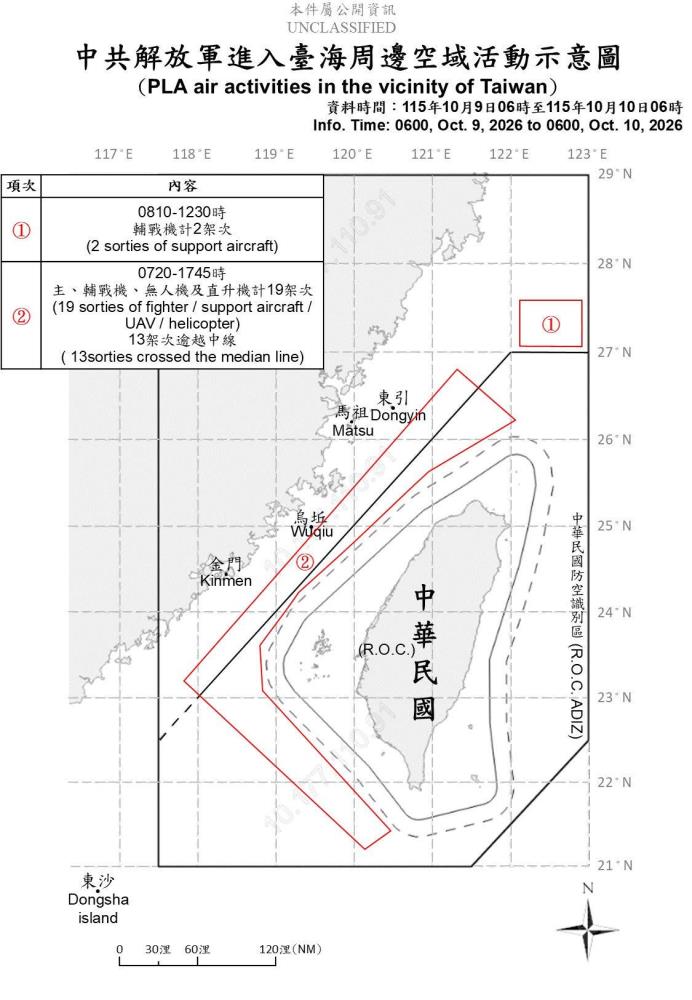 中共解放軍臺海周邊活動　國軍嚴密監控應處