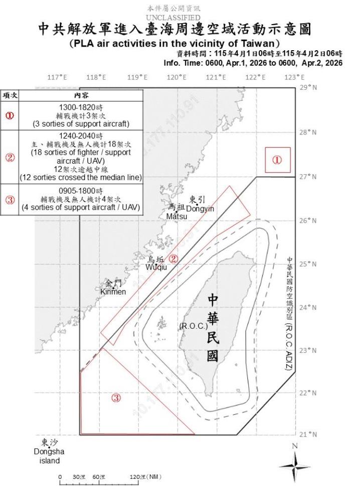 中共機艦臺海周邊活動　國軍嚴密監控應處