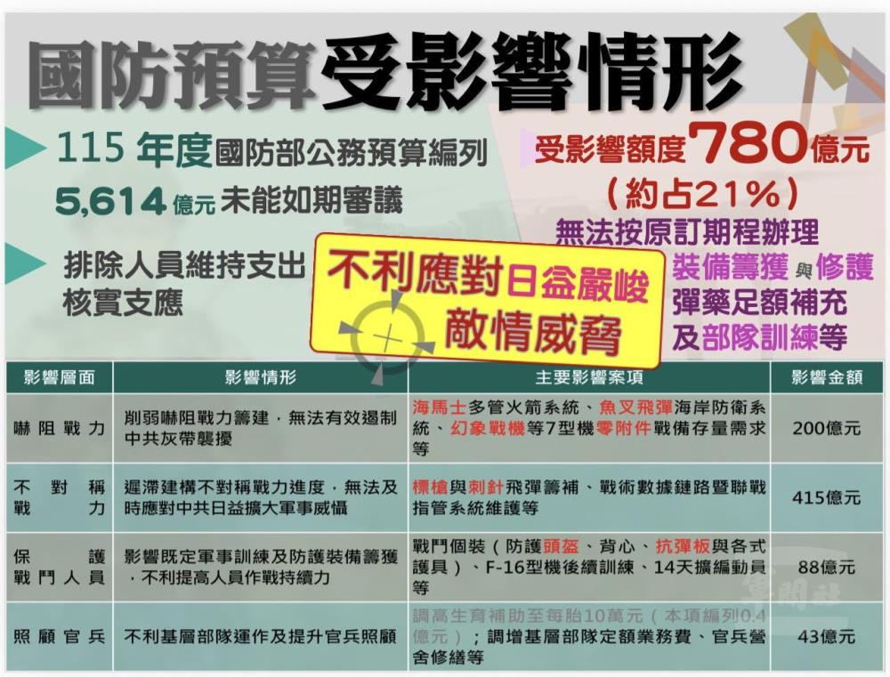 國防部說明公務預算等議題　持恆整備落實規劃