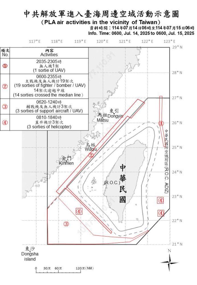 中共機艦臺海周邊活動　國軍嚴密監控應處
