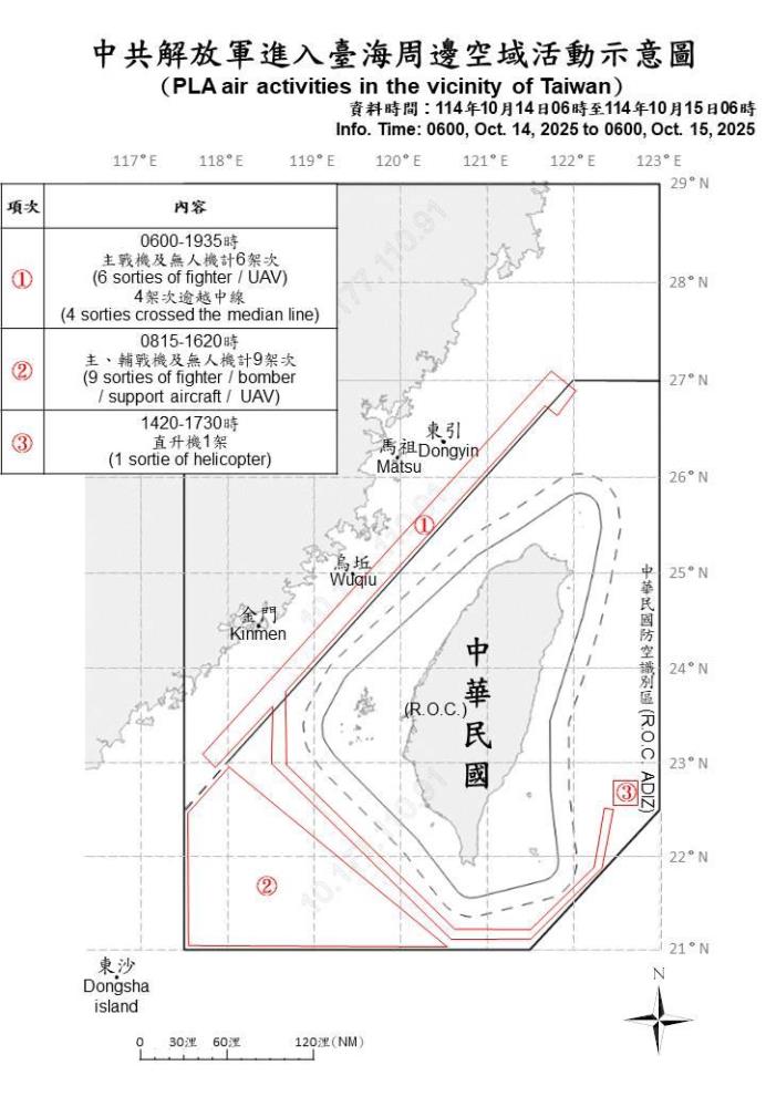 中共解放軍進入臺海周邊空域活動示意圖。（國防部提供）