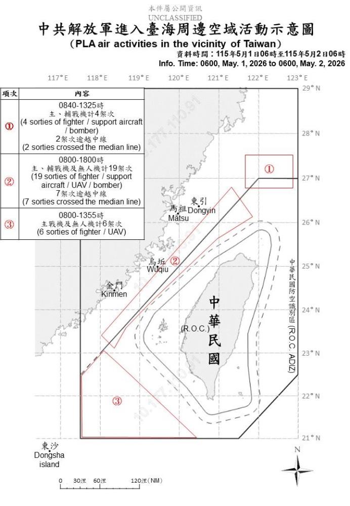 中共機艦臺海周邊活動　國軍嚴密監控應處