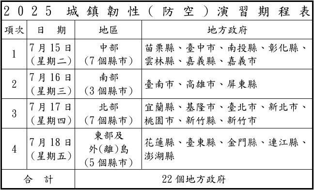2025城鎮韌性（防空）演習期程表。（國防部提供）