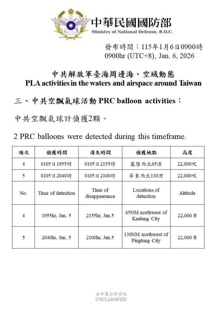 偵獲中共空飄氣球活動。（國防部提供）