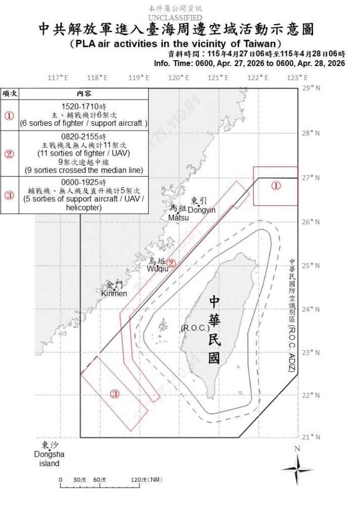 中共機艦臺海周邊活動　國軍嚴密監控應處