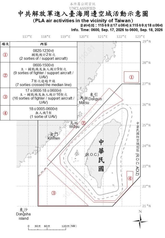 中共解放軍臺海周邊活動　國軍嚴密監控應處