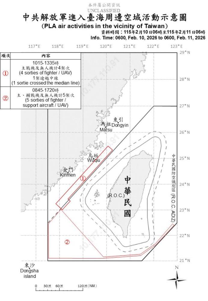 中共機艦臺海周邊活動　國軍嚴密監控應處