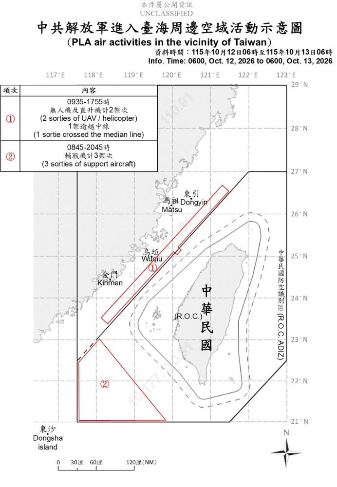 中共解放軍臺海周邊活動　國軍嚴密監控應處