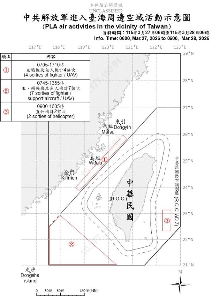 中共機艦臺海周邊活動　國軍嚴密監控應處