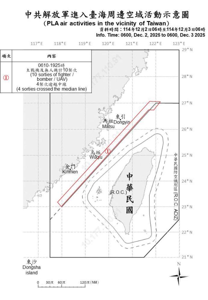 中共機艦臺海周邊活動　國軍嚴密監控應處