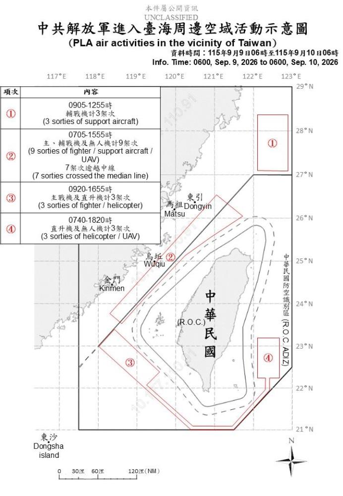 中共解放軍臺海周邊活動　國軍嚴密監控應處