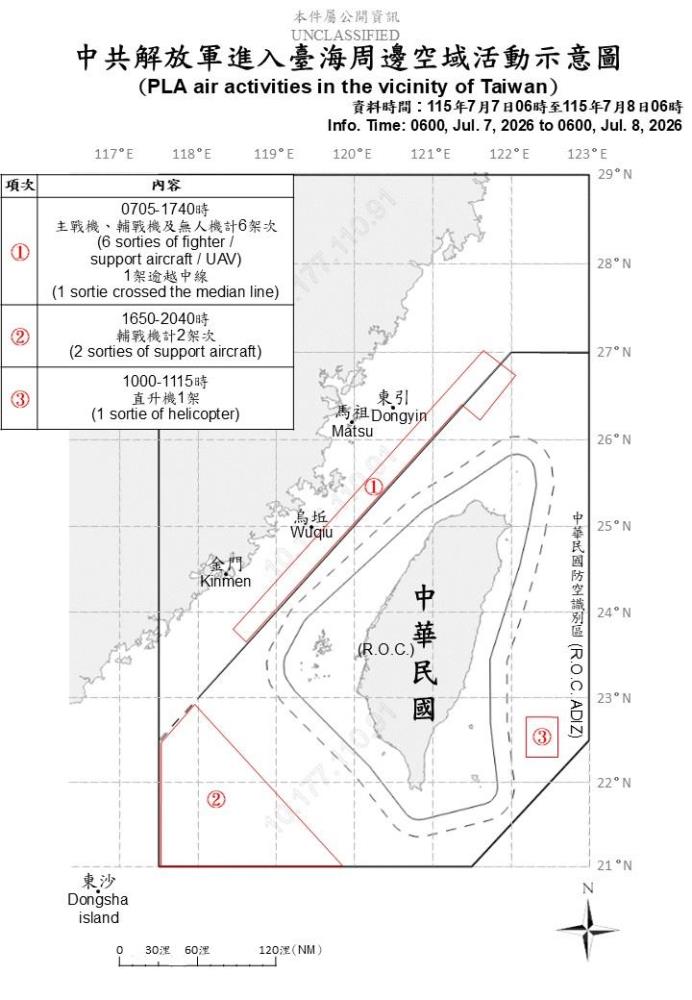 中共機艦臺海周邊活動　國軍嚴密監控應處