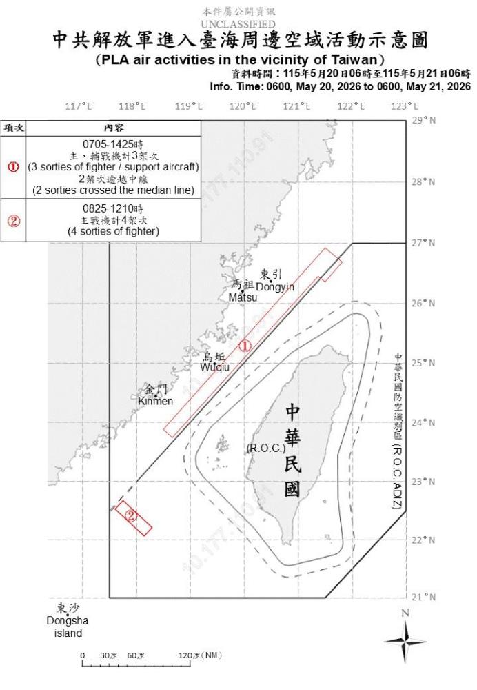 中共機艦臺海周邊活動　國軍嚴密監控應處