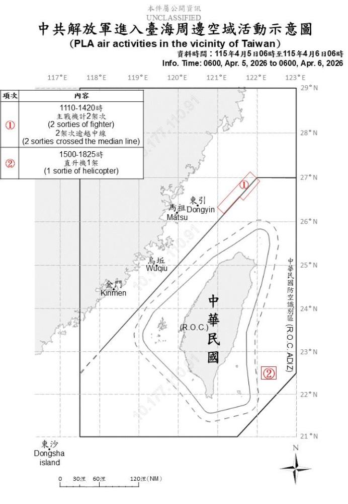 中共機艦臺海周邊活動　國軍嚴密監控應處
