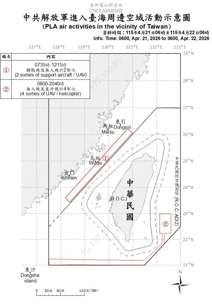 中共機艦臺海周邊活動　國軍嚴密監控應處