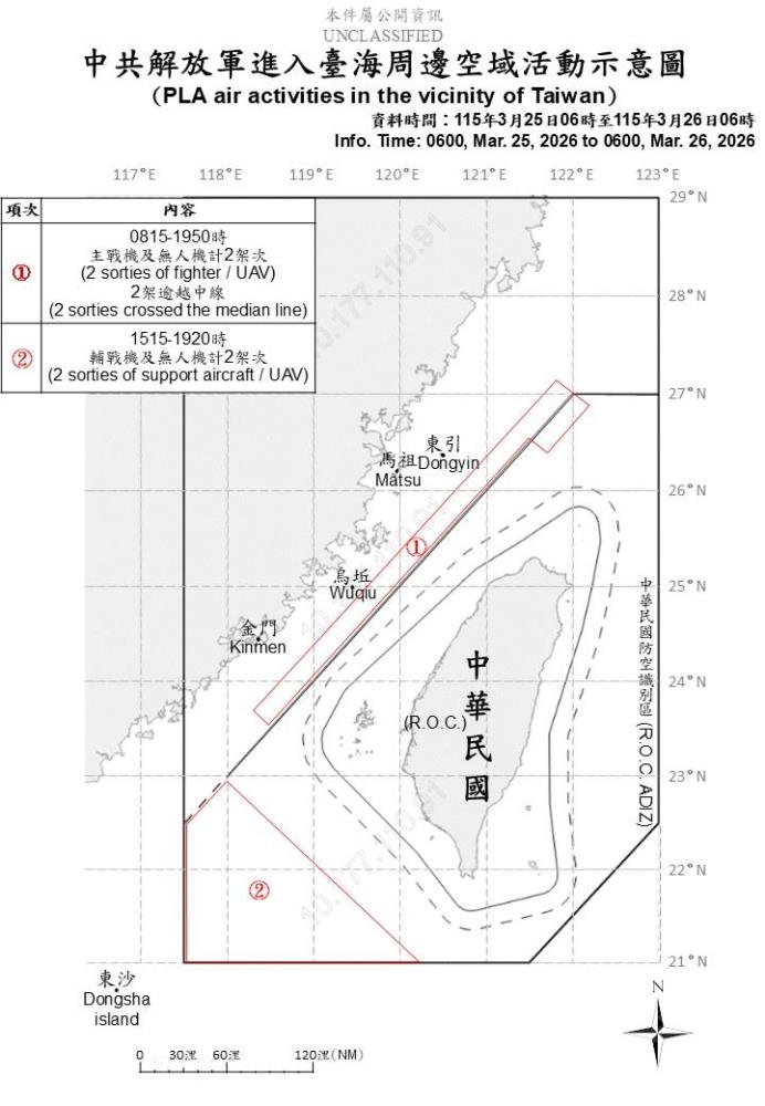 中共機艦臺海周邊活動　國軍嚴密監控應處
