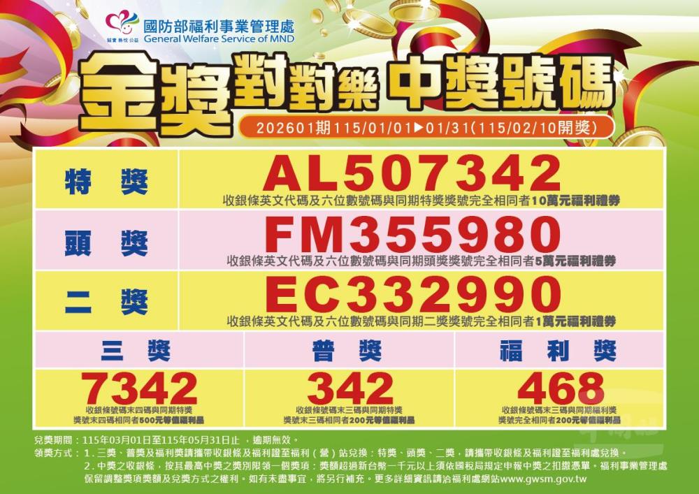 202601期「金獎對對樂」中獎號碼。（福利處提供）
