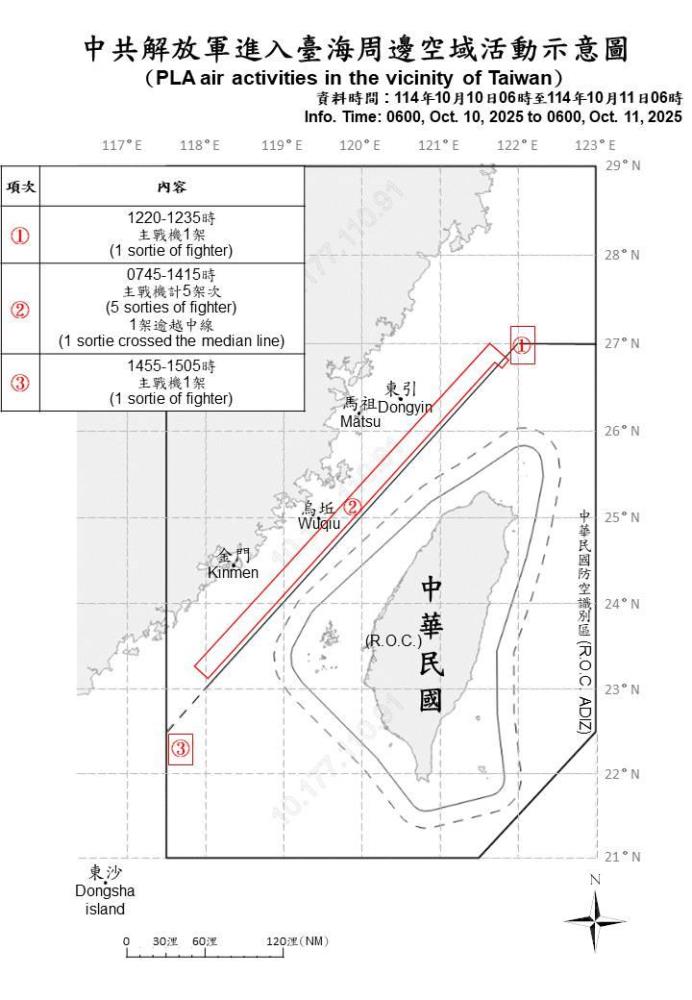 中共解放軍進入臺海周邊空域活動示意圖。（國防部提供）