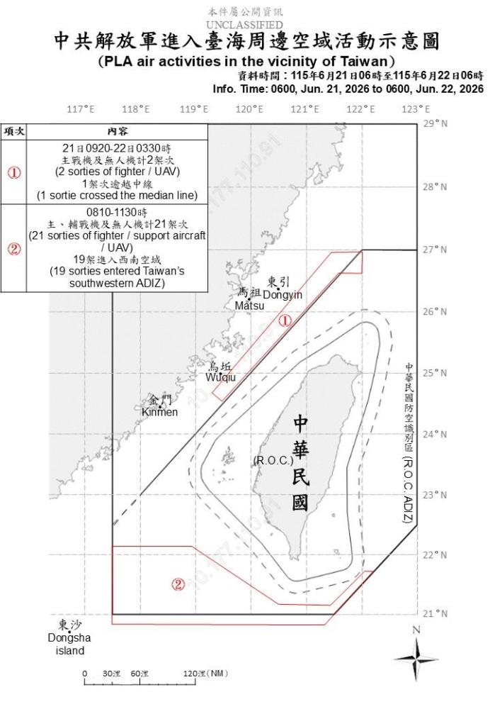中共機艦臺海周邊活動　國軍嚴密監控應處