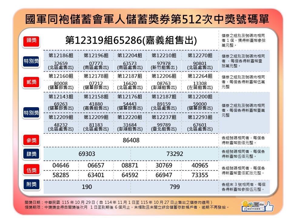軍人儲蓄獎券第512次中獎號碼單。（國軍同袍儲蓄會提供）