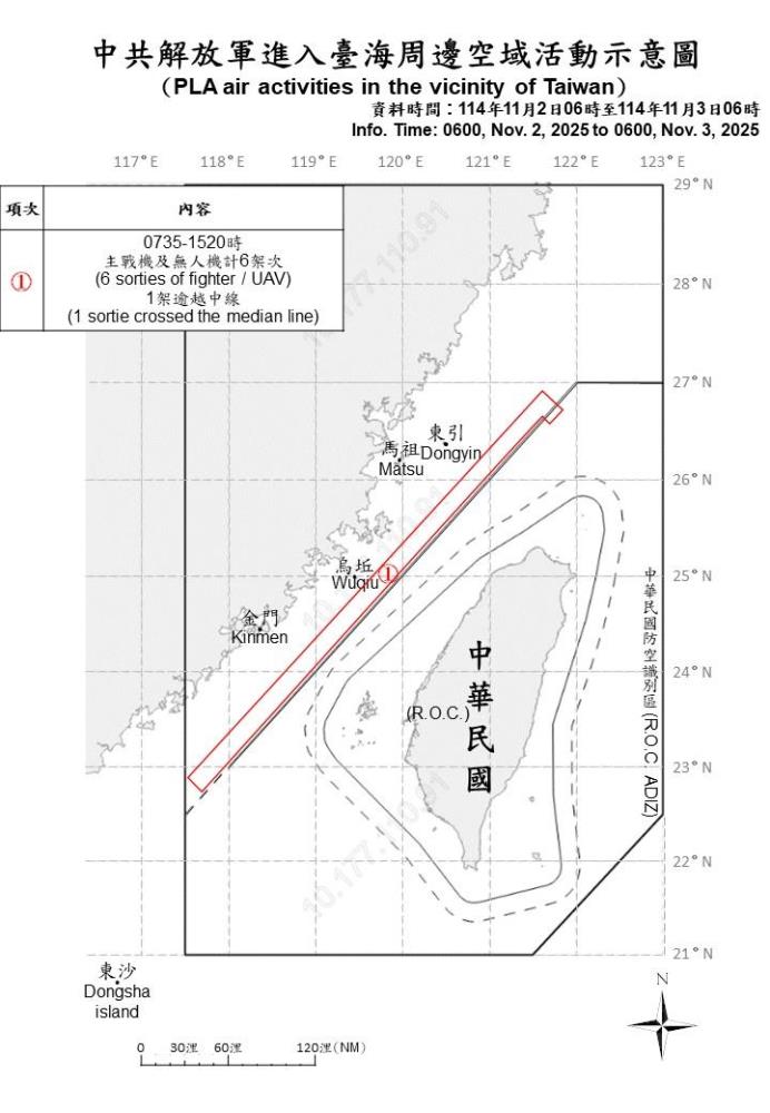中共解放軍進入臺海周邊空域活動示意圖。（國防部提供）