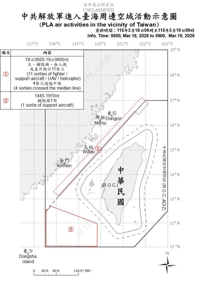 中共機艦臺海周邊活動　國軍嚴密監控應處