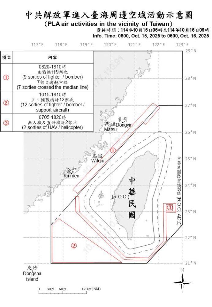 中共解放軍進入臺海周邊空域活動示意圖。（國防部提供）
